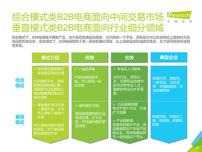 艾瑞发布16年中国B2B电子商务行业研究报告 - 行业 - 我爱公关网_中国公共关系行业平台