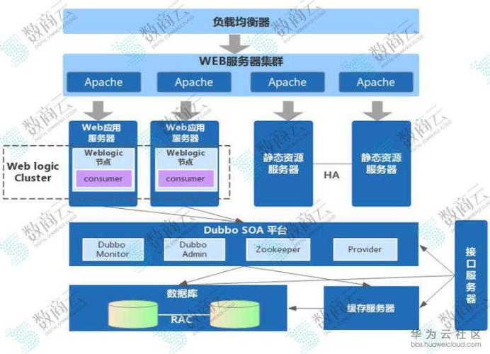 从技术层面深度剥析:b2b供应链管理系统架构