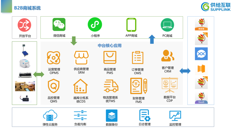 翠鲜缘b2b商城系统