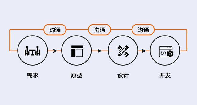 针对b2b网站改版,我做了一次设计总结复盘|组件化|产品设计_网易订阅