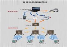 智能电表第1页|免费B2B企业产品目录|免费B2B网站