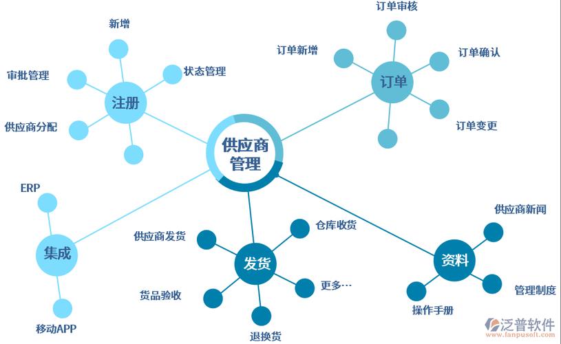 b2b供应商管理系统