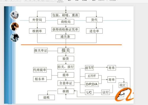 免费弹药b2b贸易流程与操作ppt