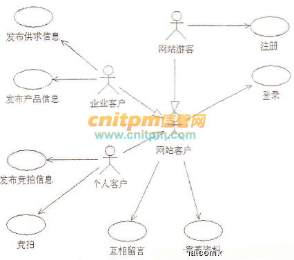 系统集成项目管理工程师每日一练试题 2019 8 11