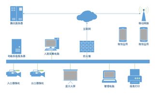 通芝最新推出基于GPU架构工厂动态人脸识别考勤系统
