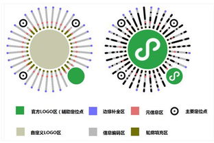 微信小程序再升级 可无限生成小程序码