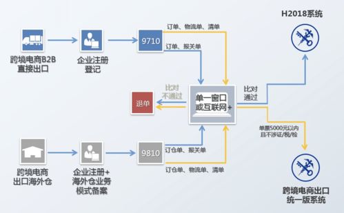 官方解答丨一文读懂跨境出口政策及跨境直播新玩法