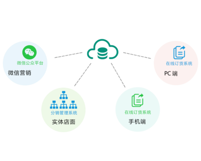 启网软件-英文版订货系统/英文版B2B电商系统/西班牙文订货系统/西班牙文B2B电商系统