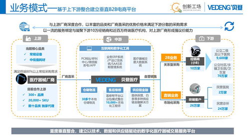 创新工场投资贝登b轮 疫情后医疗行业红利仍存