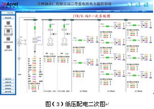 电力监控系统在工厂变电所的应用