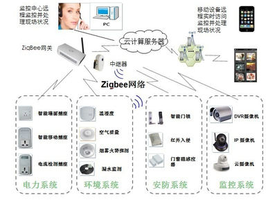 批发物联网无线可燃气泄露探测器 探测器 批发无线智能家居 智慧学校 智慧农业 物联网设备 物联网方案开发与实施安装图片_高清图_细节图