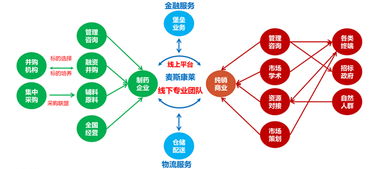 这家公司清洗行业在即已整合超1000家医药纯销企业