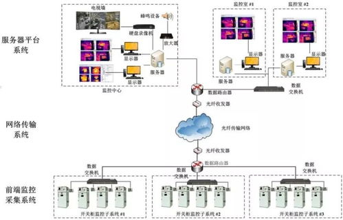 最新一代工厂必备防火预警红外热像仪,聚焦人体测温 实时测人,快速量测 大屏显示 超温报警整套系统