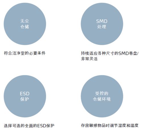 满足电子级洁净度要求的自动化仓储